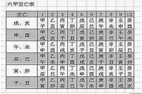 空亡表|八字空亡 八字空亡查询表